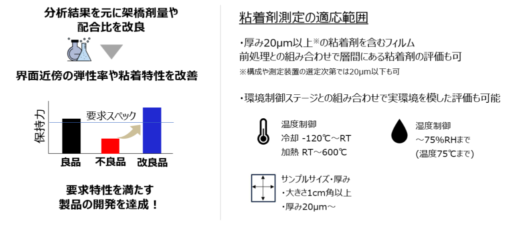 密着力向上に向けた材料改良とナノインデンターの適用範囲
