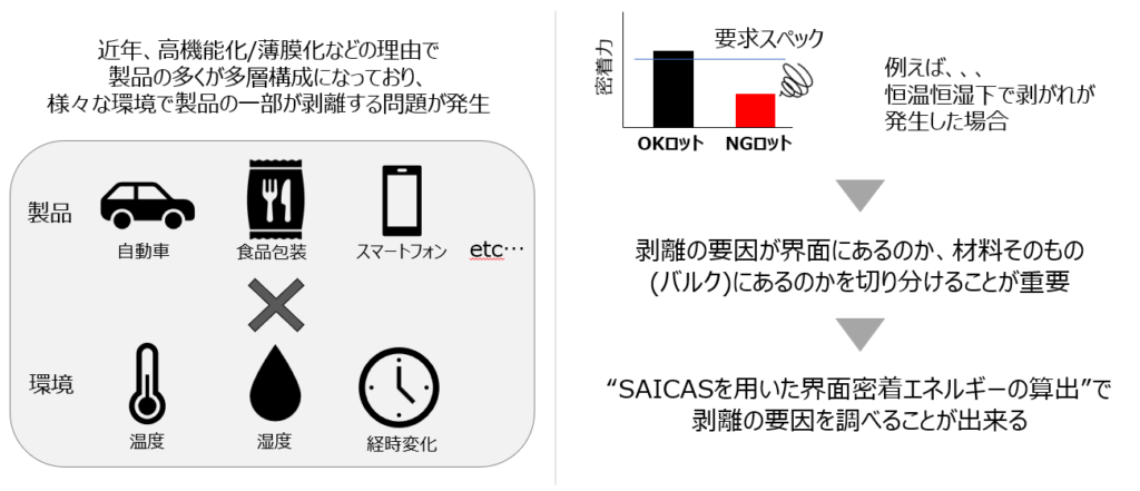多層製品における剥離トラブルと開発課題
