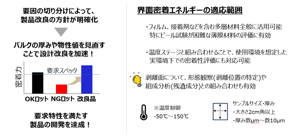 剥離要因の把握による製品改良と実環境評価への展開　