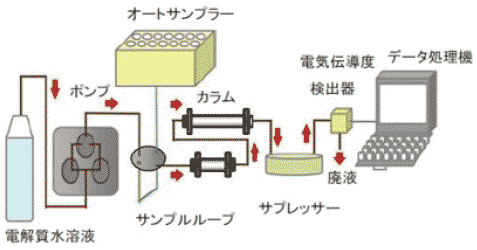 ICの装置構成