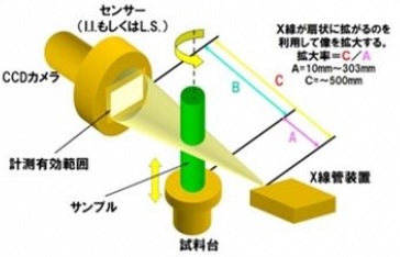 X線CTの装置原理