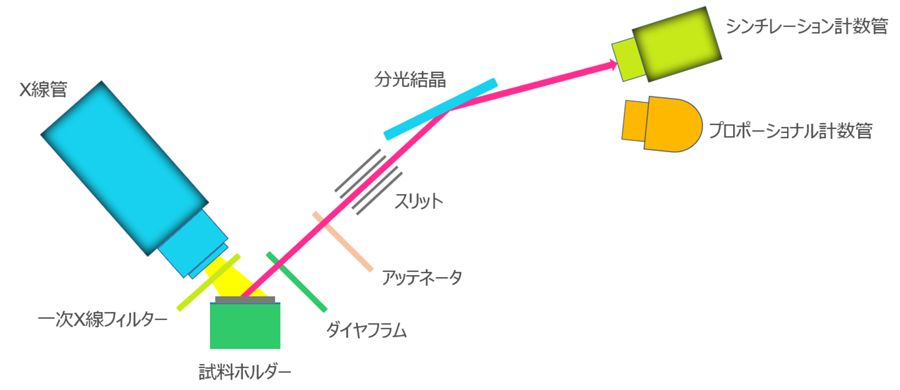 XRFの模式図