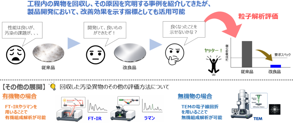 材料設計への活用とその他の展開