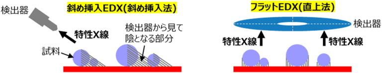 イメージどおりに元素マッピングできます | 株式会社日東分析センター