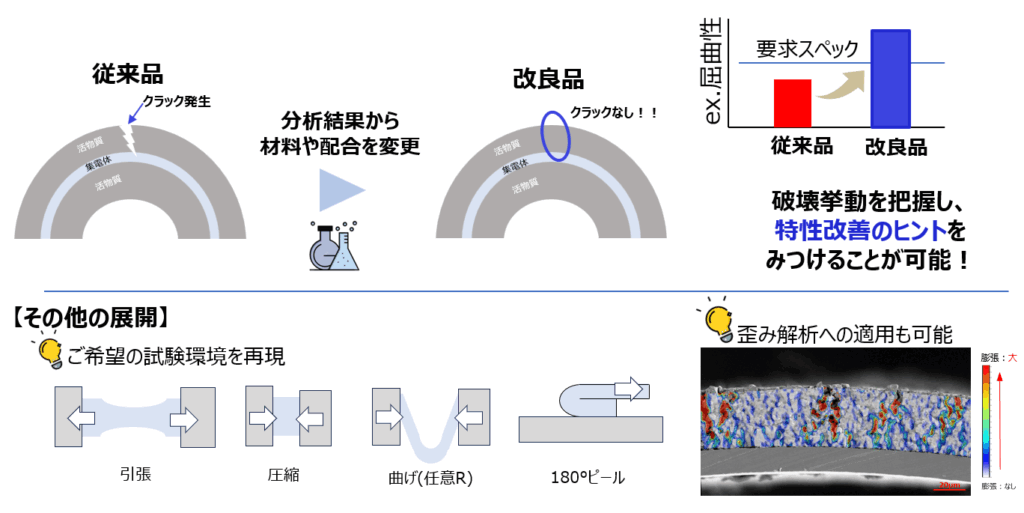 材料設計への活用とその他の展開