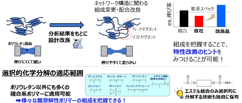 材料設計への活用とその他の展開